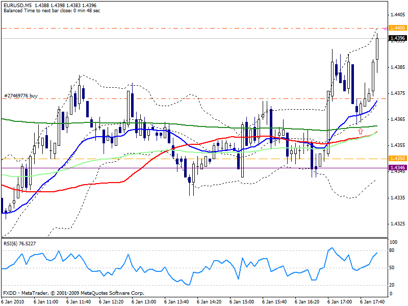 Jankone forex
